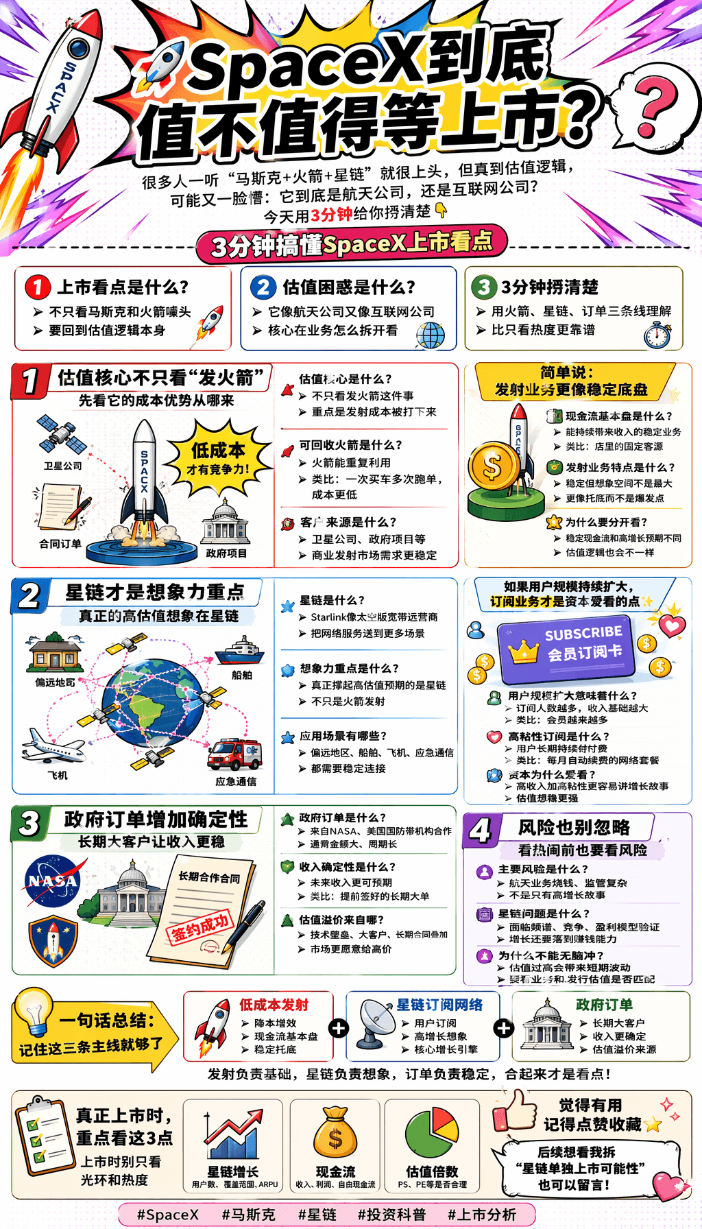 3分钟搞懂SpaceX估值