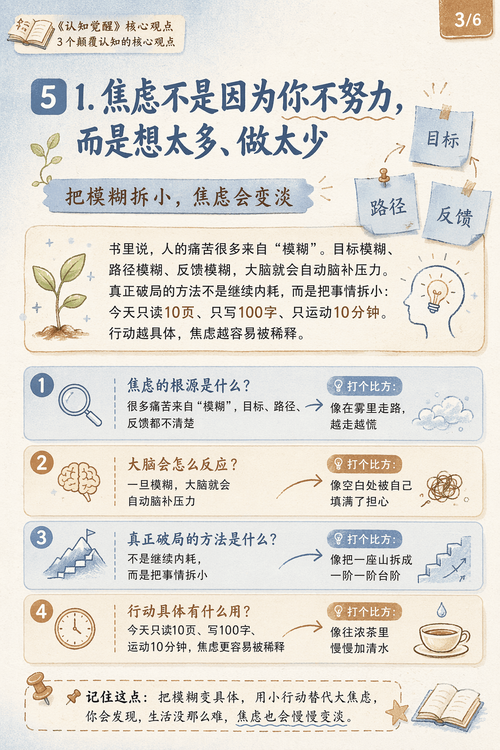 《原子习惯》习惯养成卡片