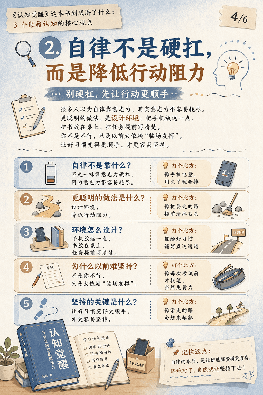 读书博主书单推荐卡片